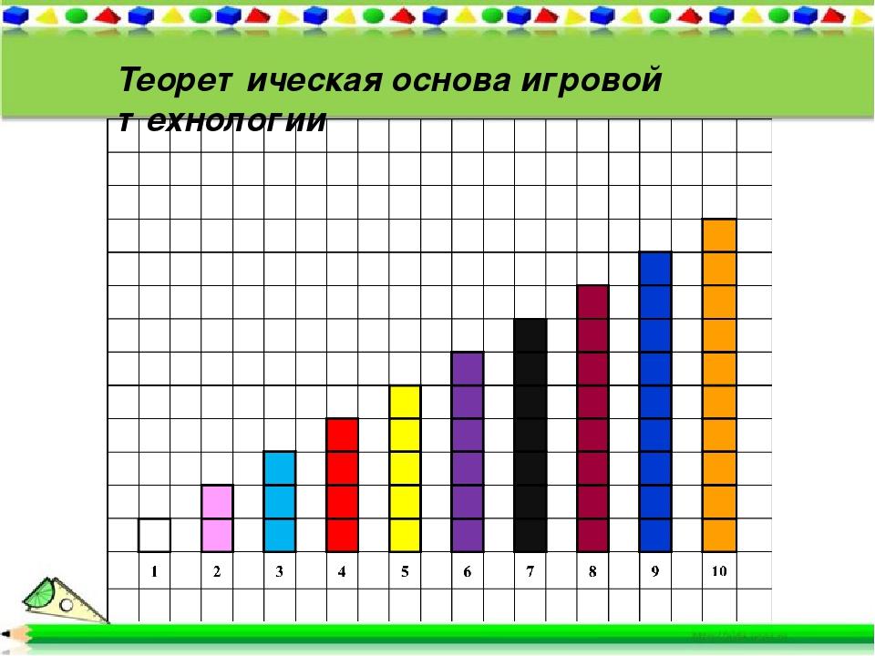 Схема самолет палочки кюизенера