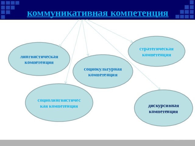 Лингвистика баллы. Структура лингвистической компетенции. Стратегическая компетенция в обучении иностранному. Социально-культурные компетенции. Социокультурной компетенции учащихся.