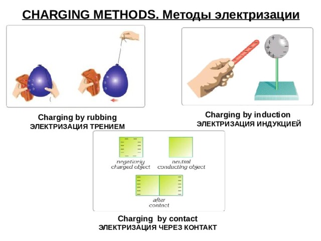 Виды электризации. Способы электризации. Электризация индукцией. Электризация через контакт. Электризация наведением.