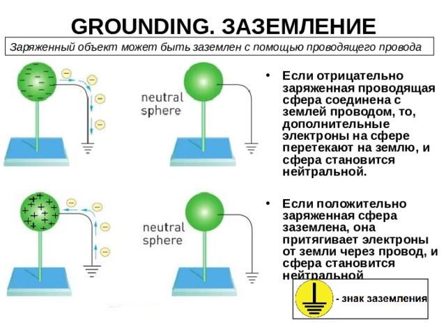 Заряд проводить