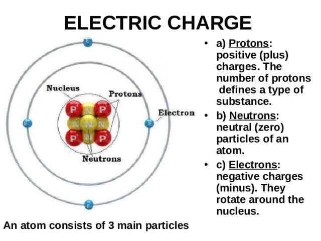 Положительный заряд минус. Positive negative charge. Positive and negative charge тема на русском физика. Proton charge. Charges.