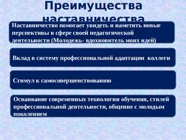 Преимущества наставничества Наставничество помогает увидеть и наметить новые перспективы в сфере своей педагогической деятельности (Молодежь- вдохновитель моих идей) Вклад в систему профессиональной адаптации коллеги Стимул к самосовершенствованию Осваивание современных технологии обучения, стилей профессиональной деятельности, общение с молодым поколением 