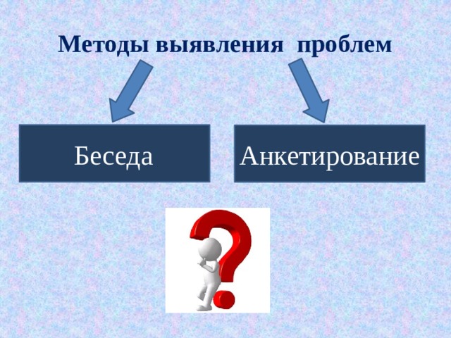 Методы выявления проблем Беседа  Анкетирование 