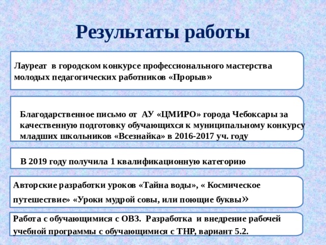 Результаты работы Лауреат в городском конкурсе профессионального мастерства молодых педагогических работников «Прорыв » Благодарственное письмо от АУ «ЦМИРО» города Чебоксары за качественную подготовку обучающихся к муниципальному конкурсу младших школьников «Всезнайка» в 2016-2017 уч. году В 2019 году получила 1 квалификационную категорию Авторские разработки уроков «Тайна воды», « Космическое путешествие» «Уроки мудрой совы, или поющие буквы » Работа с обучающимися с ОВЗ. Разработка и внедрение рабочей учебной программы с обучающимися с ТНР, вариант 5.2. 