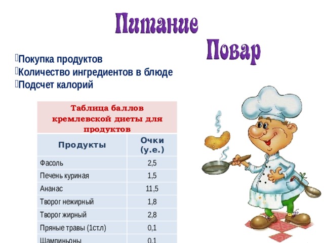 Покупка продуктов Количество ингредиентов в блюде Подсчет калорий Таблица баллов кремлевской диеты для продуктов Продукты Очки (у.е.) Фасоль 2,5 Печень куриная 1,5 Ананас 11,5 Творог нежирный 1,8 Творог жирный 2,8 Пряные травы (1ст.л) 0,1 Шампиньоны 0,1 