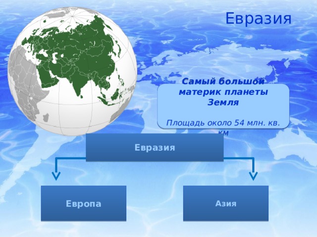 Площадь территории евразии