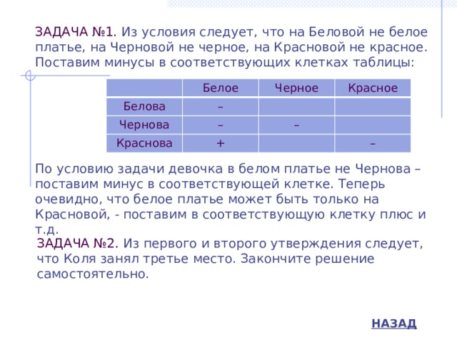 ЗАДАЧА №1. Из условия следует, что на Беловой не белое платье, на Черновой не черное, на Красновой не красное. Поставим минусы в соответствующих клетках таблицы: По условию задачи девочка в белом платье не Чернова – поставим минус в соответствующей клетке. Теперь очевидно, что белое платье может быть только на Красновой, - поставим в соответствующую клетку плюс и т.д. Белова Белое – Черное Чернова Красное – Краснова + – – ЗАДАЧА №2. Из первого и второго утверждения следует, что Коля занял третье место. Закончите решение самостоятельно. НАЗАД 