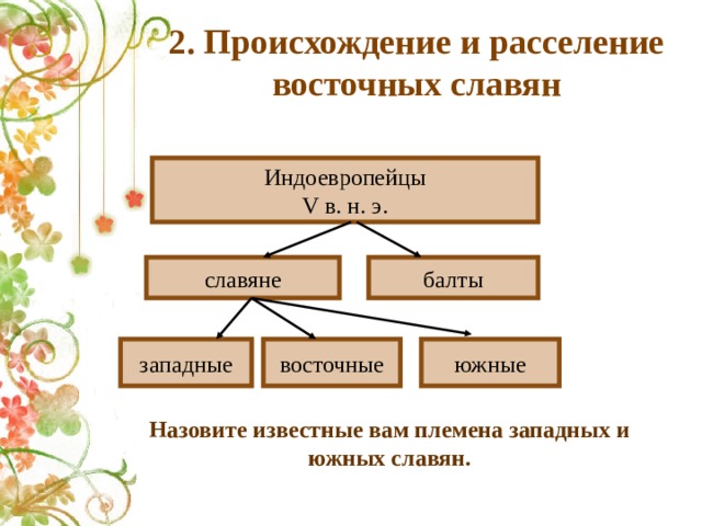 2. Происхождение и расселение восточных славян Индоевропейцы V в. н. э. славяне балты западные восточные южные Назовите известные вам племена западных и южных славян. 