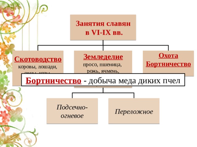 Ответы Mail.ru: Перечислите основные славянские поселения 7-9 веков, и укажите м