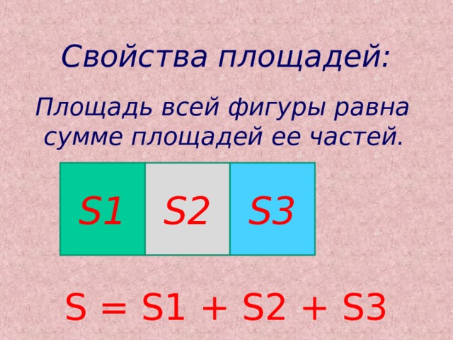 Свойства площадей:  Площадь всей фигуры равна сумме площадей ее частей. S = S1 + S2 + S3 S1 S2 S3 