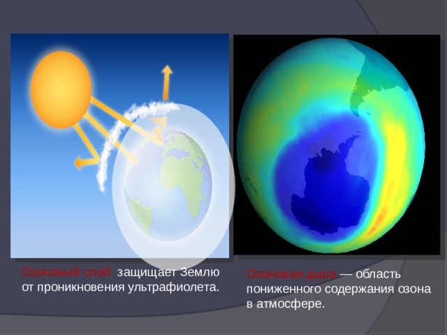 Озоновый слой защищает Землю от проникновения ультрафиолета. Озоновая дыра — область пониженного содержания озона в атмосфере. 