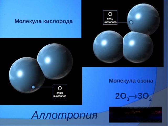 Молекула кислорода Молекула озона 2О 3  3О 2 Аллотропия 