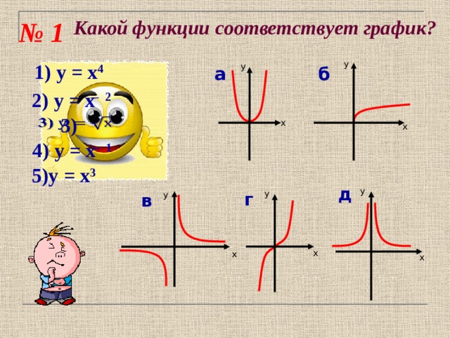 № 1 Какой функции соответствует график? 1) у = х 4  у у а б 2) у = х ̶ 2 3)   х х 4) у = х ̶ 1 5)у = х 3 д у г у у в Индивидуальная работа: Установите какой функции соответствует график; Как записывается формула степенной функции в общем виде, график которой похож на параболу? На кубическую параболу? На гиперболу, симметричную относительно начала координат? На гиперболу, симметричную относительно оси ординат? Определите четность этих функций и монотонность. Оцените себя: все ответы правильные 3 балла, за 4-5 ответа 2 балла, за 1-3 ответа 1 балл. х х х 16 