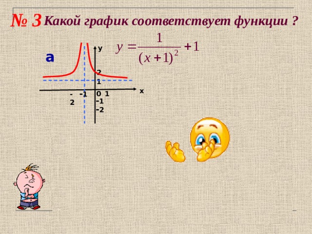 № 3 Какой график соответствует функции ? у   у а   б 2 2 1 1 х - 1 1 0 -2 х - 2 - 1 1 0 - 1 - 1 - 2  - 2 у  у в г   2 группа: ответ а) 2 2 1 1 х - 2 - 1 - 1 1 0 х - 1 1 0  -2 - 2 18 