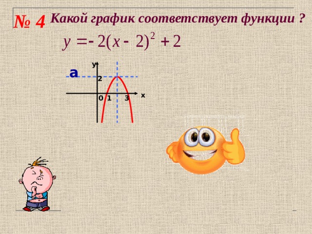 Какой график соответствует функции ? № 4 у б 2 у  а 2  - 1 - 3 х 0 х 1 3 0 у у г   в 3 группа: ответ а) х - 3 - 1 х 0 0 3 1 - 2 - 2 19 
