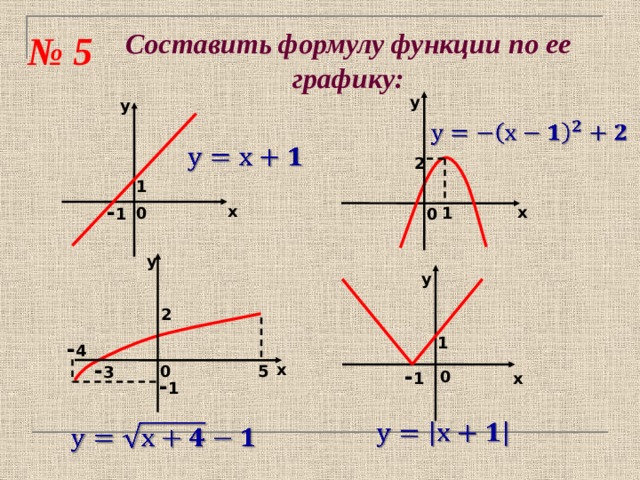 Составить формулу функции по ее графику: № 5 у у       2  1 - 1 х х 0 1 0 у у 2 Задание 3: по графику функции записать ее аналитическую формулу. Задание с выбором ответа. Проверка на слайдах. Ответ сначала записывают в тетрадь.  1 - 4 - 3 х 0 5 - 1 0 х - 1       20 