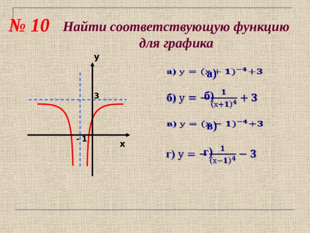 № 10 Найти соответствующую функцию для графика у а)   б)   3 в)   - 1 х г)   