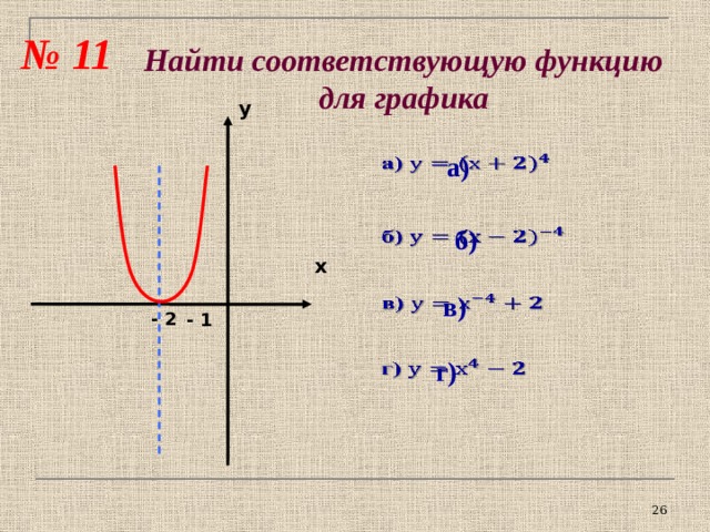 № 11 Найти соответствующую функцию для графика у а)     б) х в)   - 2 - 1   г) 25 