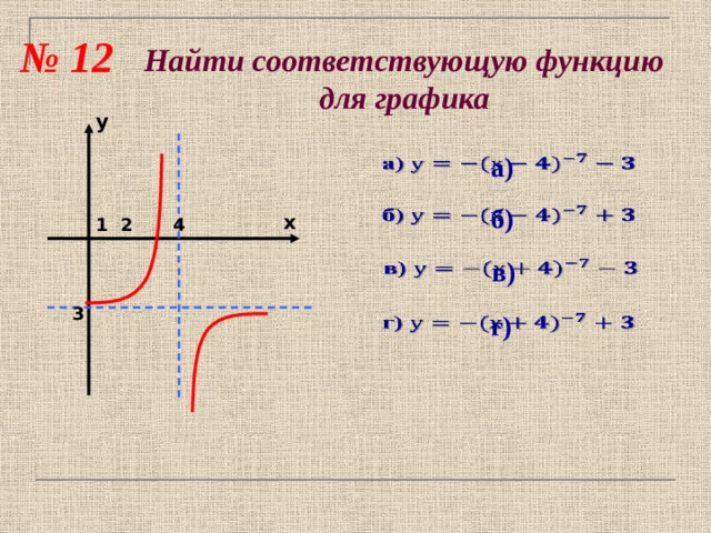 № 12 Найти соответствующую функцию для графика у а)     б) х 2 4 1 в)   3 г)   