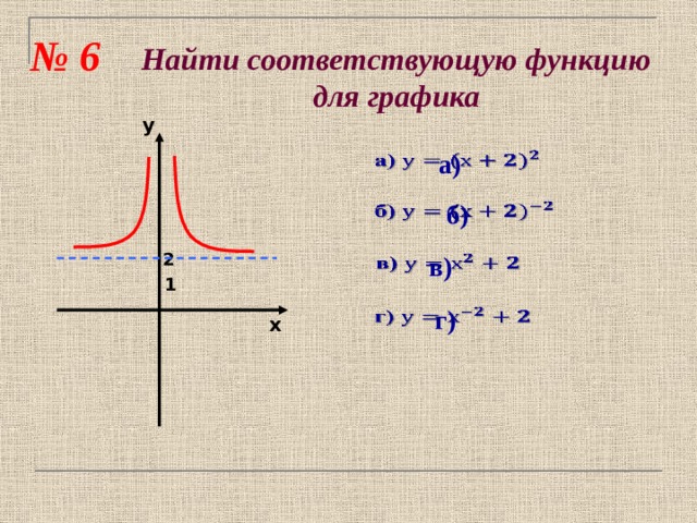 № 6 Найти соответствующую функцию для графика у   а)   б) 2 в)   1 г)   х 