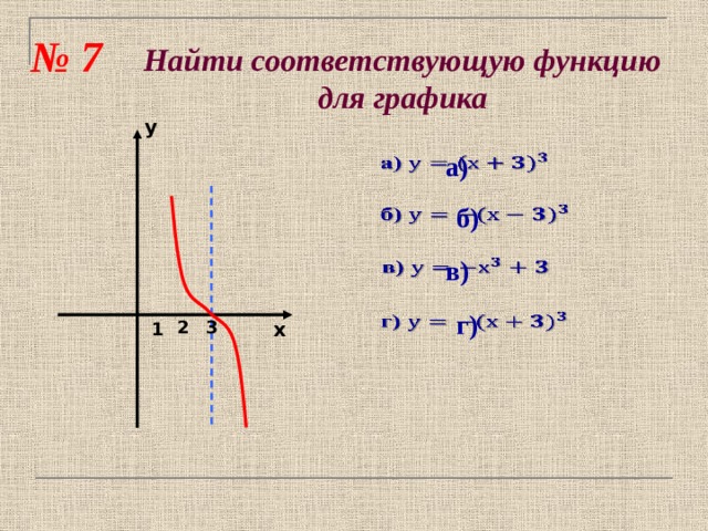 № 7 Найти соответствующую функцию для графика у а)   б)   в)   г)   2 3 х 1 