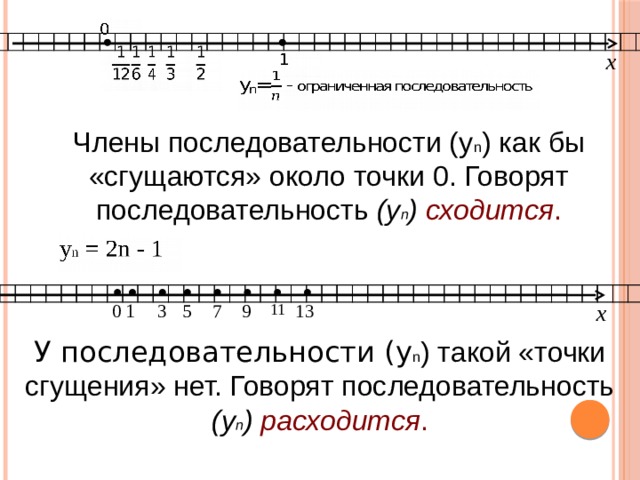                                                                                                         Члены последовательности (у n ) как бы «сгущаются» около точки 0. Говорят последовательность (у n ) сходится .                                                                                                         У последовательности (у n ) такой «точки сгущения» нет. Говорят последовательность (у n ) расходится . 