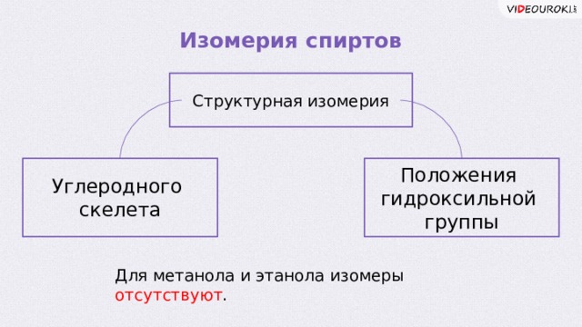 Изомерия спиртов Структурная изомерия Положения гидроксильной группы Углеродного скелета Для метанола и этанола изомеры отсутствуют .  