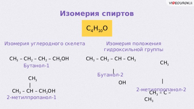 Изомерия спиртов С 4 Н 10 О Изомерия углеродного скелета Изомерия положения гидроксильной группы  СН 3   | СН 3 – С – СН 3   |    ОН СН 3 – СН 2 – СН – СН 3  СН 3 – СН 2 – СН 2 – СН 2 ОН   |    ОН   Бутанол-1 Бутанол-2  CH 3  | СН 3 – СН – СН 2 OH 2-метилпропанол-2 2-метилпропанол-1  