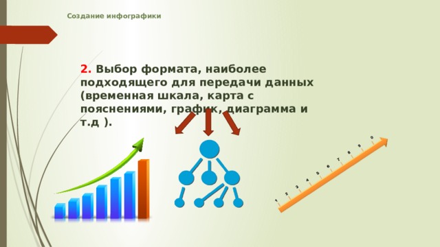 Создание инфографики    2. Выбор формата, наиболее подходящего для передачи данных (временная шкала, карта с пояснениями, график, диаграмма и т.д ).   