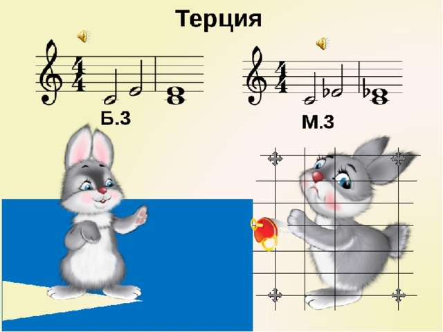 Большая секунда. Малая Терция и большая Терция. Большая и малая Терция сольфеджио. Интервалы для детей. Музыкальные интервалы для детей.