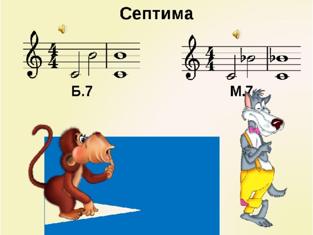 Презентации по сольфеджио