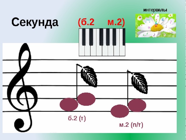 Интервал секунда. Малая и большая секунда в Музыке. Большая и малая секунда сольфеджио. Большая секунда. Интервалы секунда малая и большая.