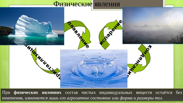 Физические явления плавление кристаллизация конденсация испарение При физических явлениях состав чистых индивидуальных веществ остаётся без изменения, изменяется лишь его агрегатное состояние или форма и размеры тел. 