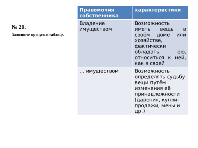 Заполните пропуски в схеме правомочия собственника