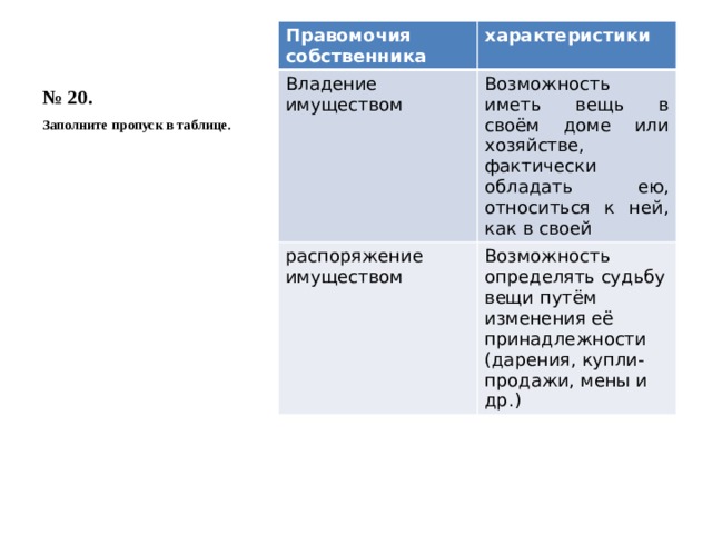 Характеристика владельца