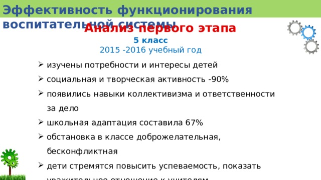 Эффективность функционирования воспитательной системы Анализ первого этапа 5 класс 2015 -2016 учебный год изучены потребности и интересы детей социальная и творческая активность -90% появились навыки коллективизма и ответственности за дело школьная адаптация составила 67% обстановка в классе доброжелательная, бесконфликтная дети стремятся повысить успеваемость, показать уважительное отношение к учителям 30% родителей вовлечены в жизнедеятельность класса 