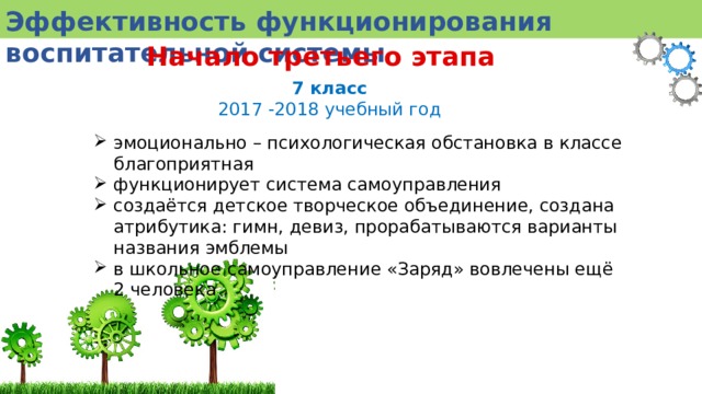 Эффективность функционирования воспитательной системы Начало третьего этапа 7 класс 2017 -2018 учебный год эмоционально – психологическая обстановка в классе благоприятная функционирует система самоуправления создаётся детское творческое объединение, создана атрибутика: гимн, девиз, прорабатываются варианты названия эмблемы в школьное самоуправление «Заряд» вовлечены ещё 2 человека 