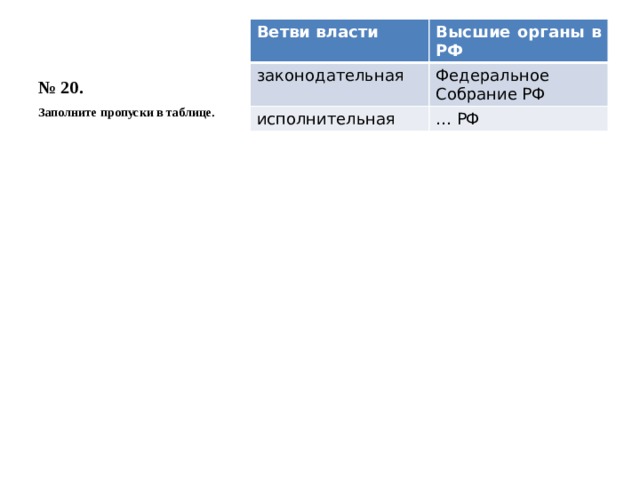 № 20. Ветви власти Высшие органы в РФ законодательная Федеральное Собрание РФ исполнительная … РФ Заполните пропуски в таблице. 