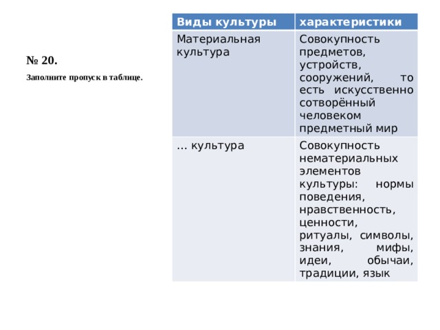 Нравственные ценности огэ аргументы