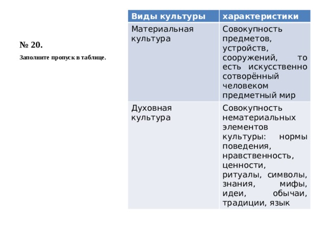 Совокупность нематериальных элементов культуры нормы