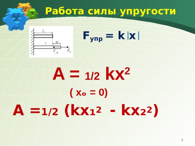 Работа силы упругости