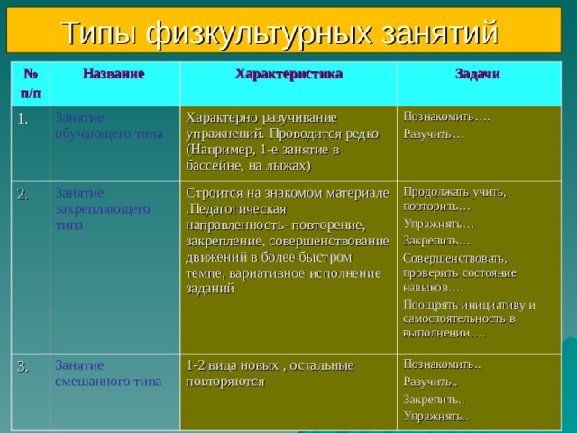 Характеристика занятия