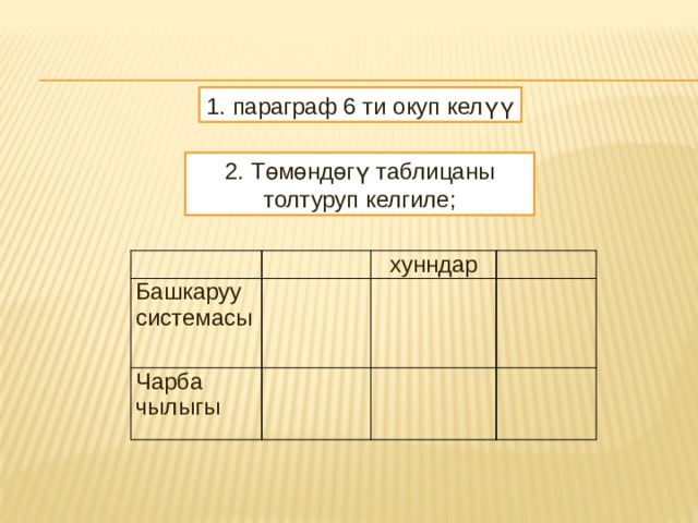 1. параграф 6 ти окуп келүү 2. Төмөндөгү таблицаны толтуруп келгиле; Башкаруу хунндар Чарба чылыгы системасы 