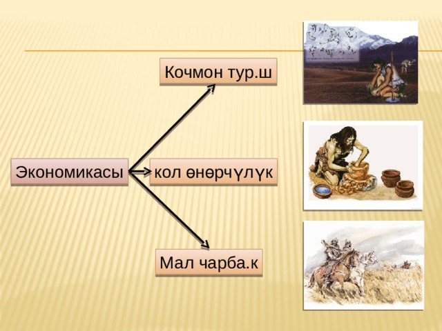 Кочмон тур.ш Экономикасы кол өнөрчүлүк Мал чарба.к 