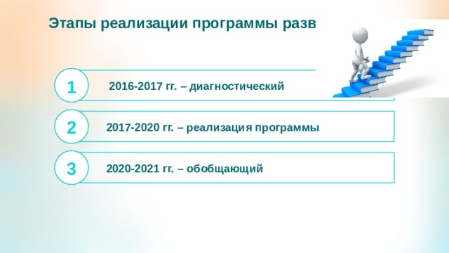 Этапы реализации программы развития 1  2016-2017 гг. – диагностический 2 2017-2020 гг. – реализация программы 3 2020-2021 гг. – обобщающий 