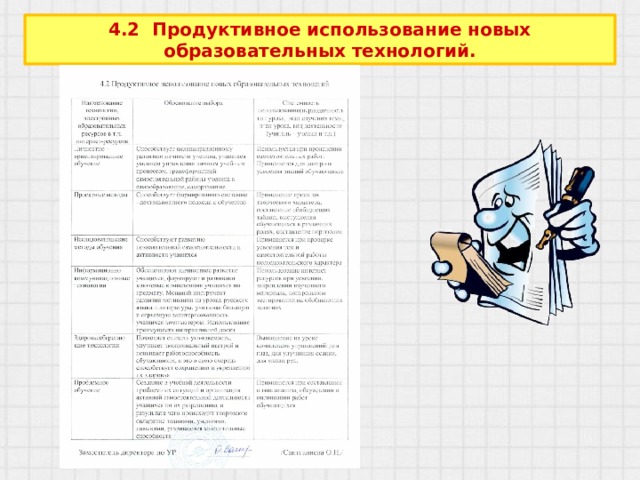 Продуктивное использование. Продуктивное использование новых образовательных технологий. Продуктивное использование образовательных технологий таблица. Продуктивная эксплуатация.