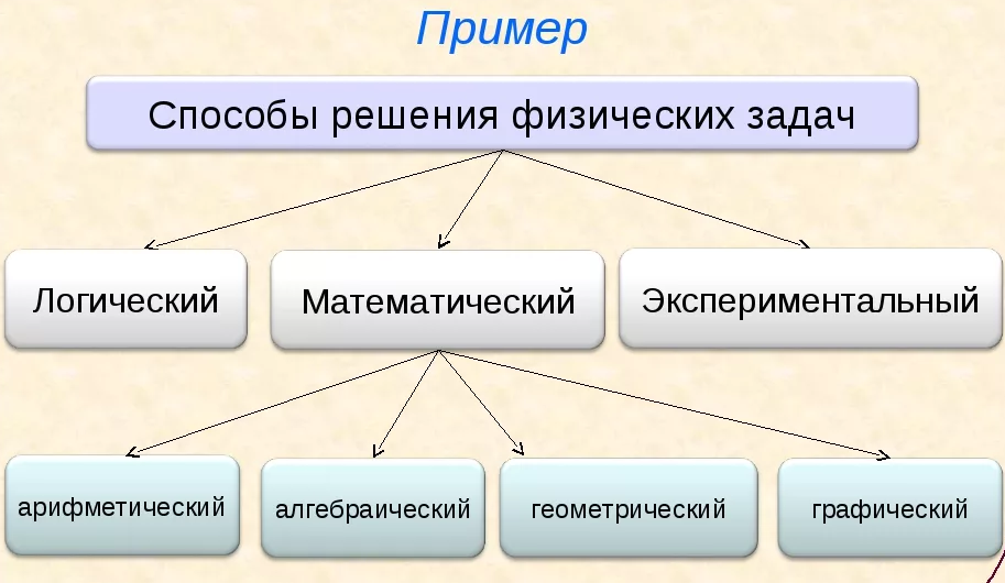 Иерархическая база данных схема