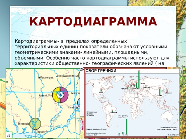 Способы изображения географических объектов и явлений на картах