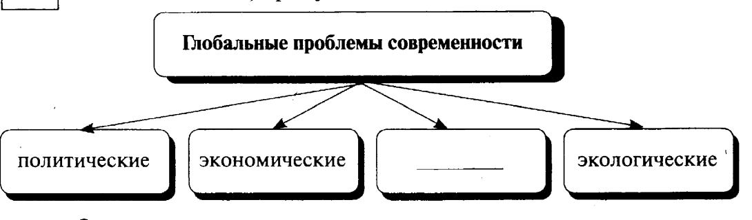 Запишите слово пропущенное в схеме структура деятельности