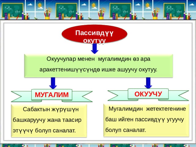 Сабактын план конспектиси